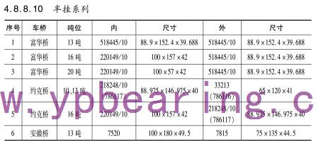 半掛系列車橋軸承型號(hào)