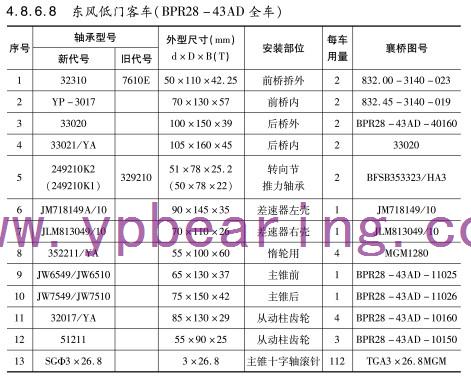 東風(fēng)低門客車（BPR28-43AD全車）車橋軸承型號