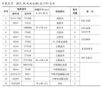 柳汽10噸雙后橋（J1）153全車軸承型號(hào)