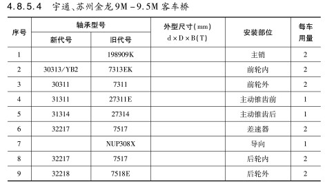 宇通、蘇州金龍9M-9.5M客車(chē)橋軸承