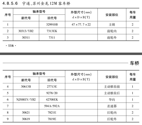 宇通、蘇州金龍12M客車橋軸承