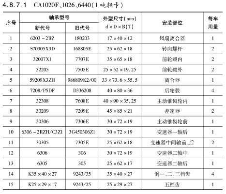 CA1020F、1026、6440（1噸輕卡）軸承