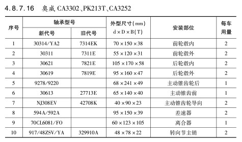 奧威CA3302、PK213T、CA3252軸承