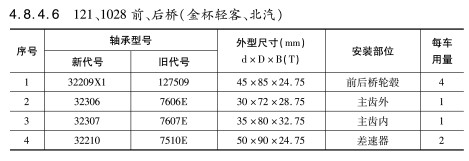 121、1028前、后橋（金杯輕客、北汽）軸承