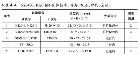 SY6480、1020橋（金杯輕客、黃海、雙環(huán)、中興、金程）軸承