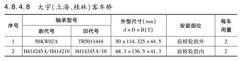 大宇（上海、桂林）客車橋軸承