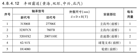 豐田霸道（雙海、雙環(huán)、中興、北汽）軸承