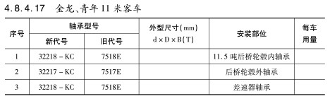 金龍、青年11米客車軸承