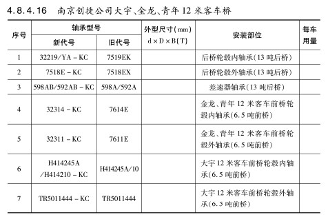 南京創(chuàng)捷公司大宇、金龍、青年12米客車橋軸承