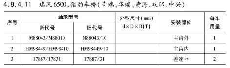 瑞風(fēng)6500、獵豹車橋（奇瑞、華瑞、黃海、雙環(huán)、中興）軸承