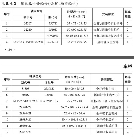 曙光五十鈴輕橋（金杯、福田輕卡）軸承