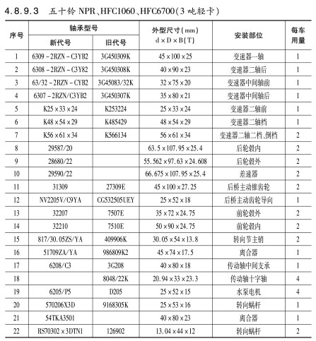 五十鈴NPR、HFC1060、HFC6700（3噸輕卡）軸承