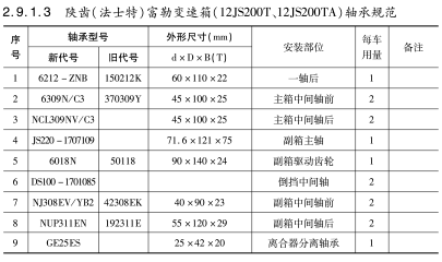 陜齒（法士特）富勒變速箱（12JS200T、12JS200TA）軸承規(guī)范