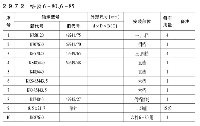 哈齒6-80、6-85變速箱