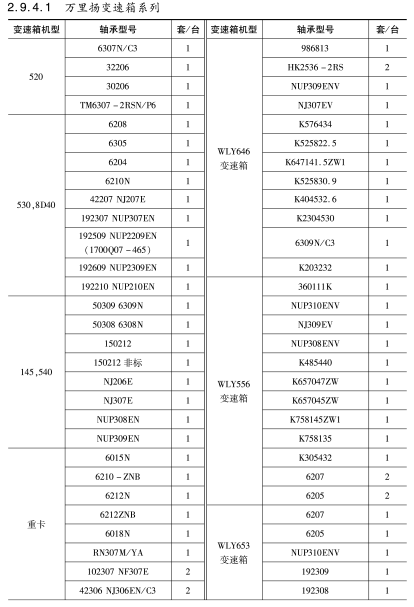 萬(wàn)里揚(yáng)變速箱系列