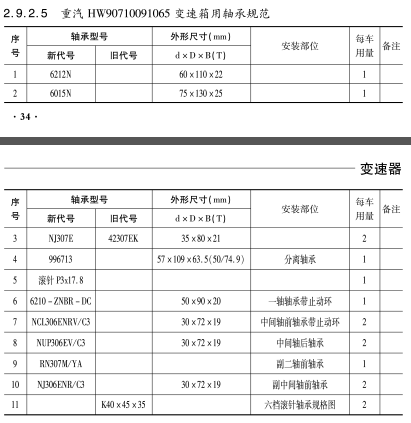 重汽HW90710091065變速箱用軸承規(guī)范